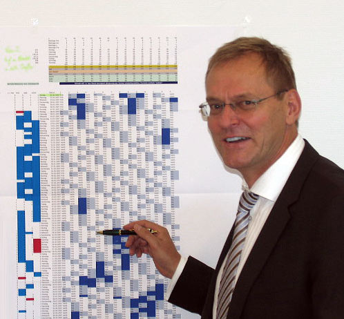 Schichtmodell von Dr. Manfred Fitzner