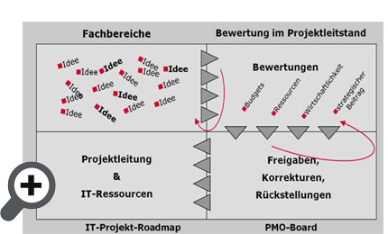 Leitwarten von Dr. Manfred Fitzner